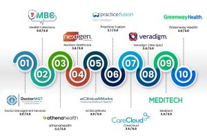 The 2026 EMR Shortlist