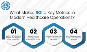 What is ROI (Release of Information) in Healthcare